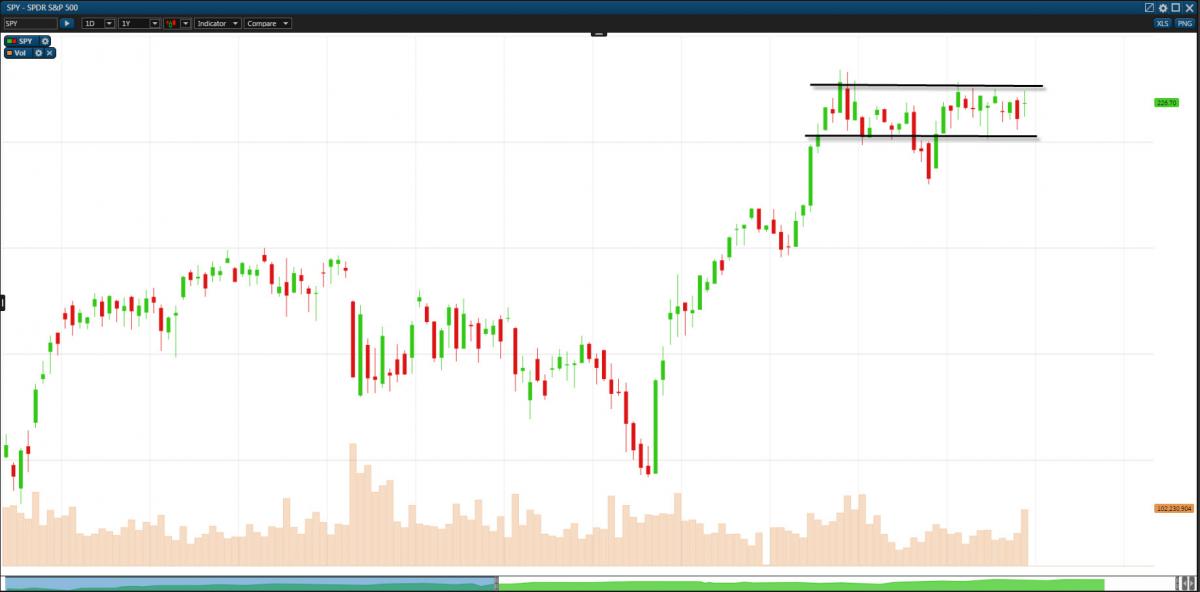 SPY - SPDR S&P 500 - 23.1.17 | Fondexx