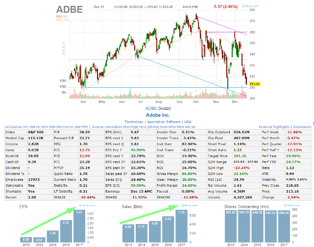 ADBE (Adobe Inc.)