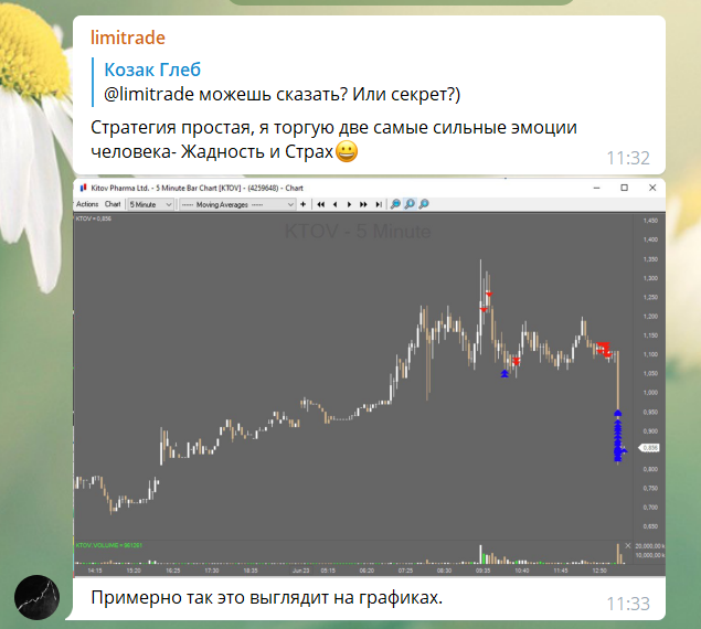 +$2000 на щортах пампов акций